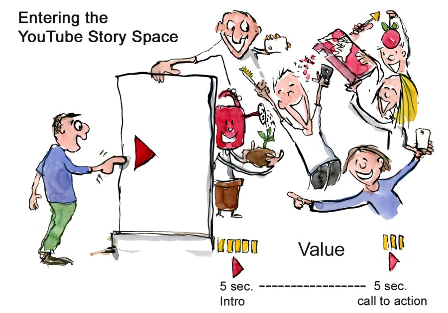 Door to YouTube drawing